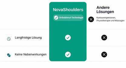 3-in-1-Schultermassagegerät – NovaShoulders™