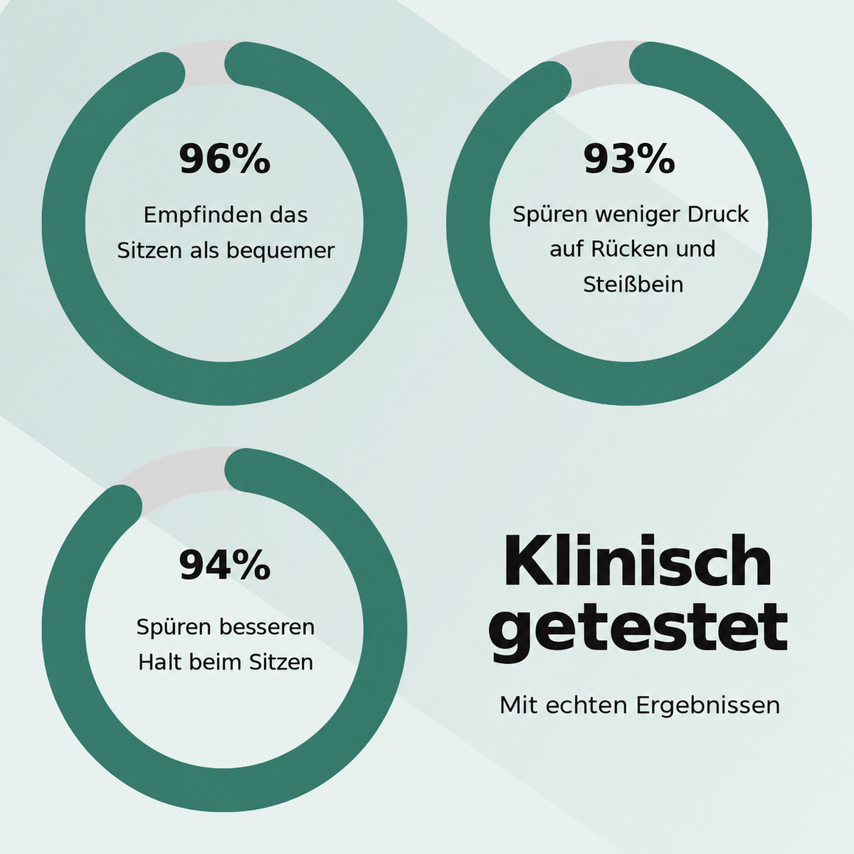 NovaPillow – Orthopädisches Kissen Ultra