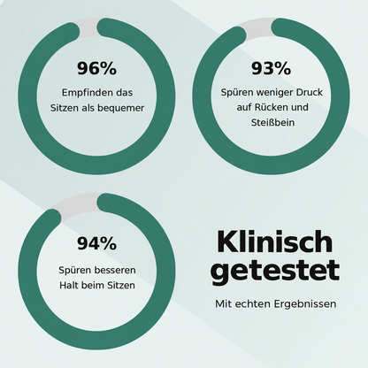 NovaPillow – Orthopädisches Kissen Ultra